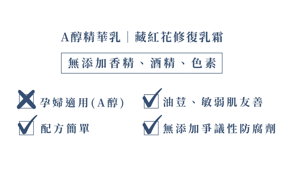 胜肽級逆齡修復組 (A醇50+乳霜50)警語